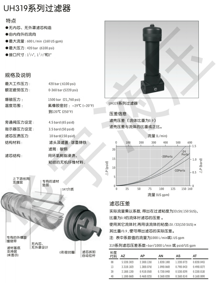 众力达说明书_13