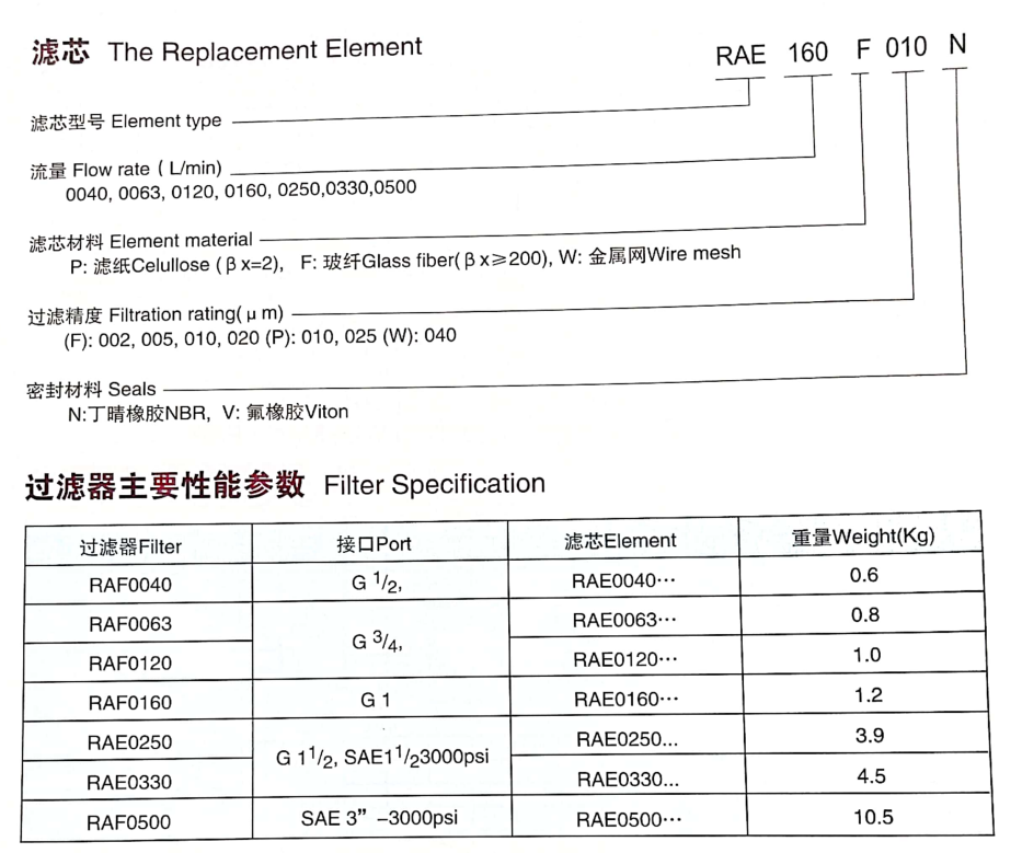 技术参数3.png